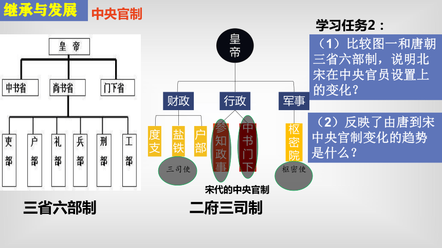 第9课两宋的政治和军事课件共17张ppt