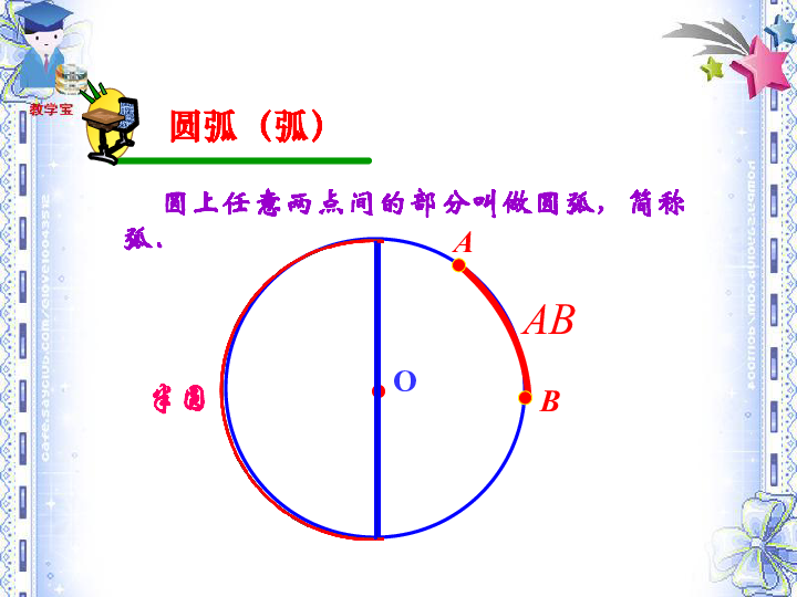 1 圓的有關性質 24.1.3 弧,弦,圓心角 課件22張ppt.