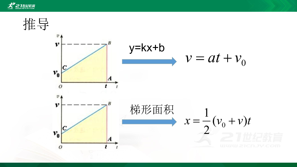 一轮复习第一章匀变速直线运动第三节运动学的基本公式 课件