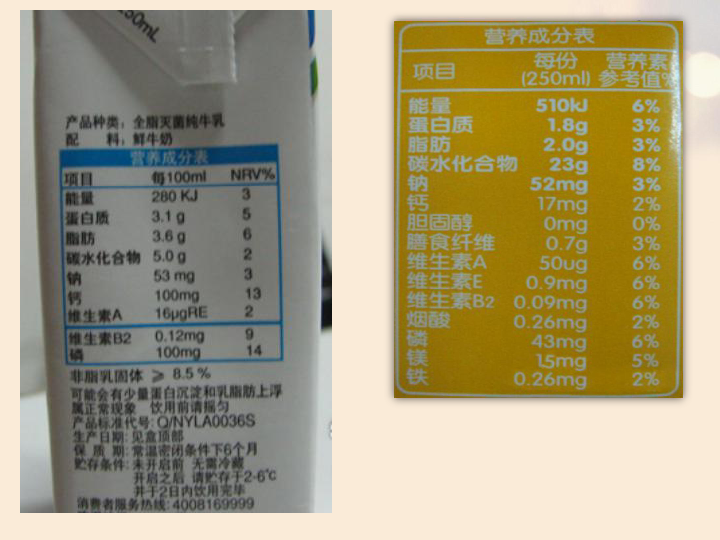 冀教版七下生物 1.1食物 课件（52张PPT）