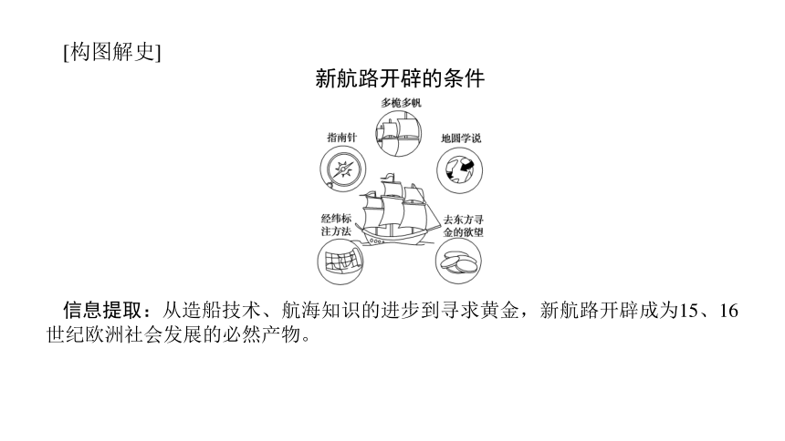 2022年新高考全国通用历史人教版一轮知识点复习：课题23　世界文明的会合——开辟新航路 复习课件（24张）