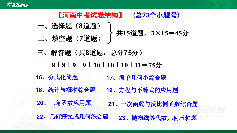 河南省中考数学复习专题讲练之分式化简题