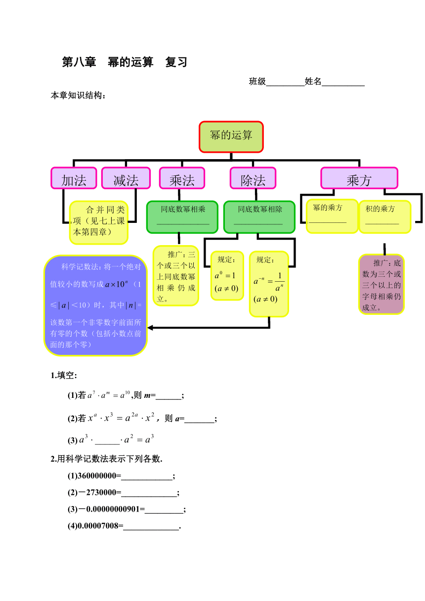 七下unit8思维导图图片