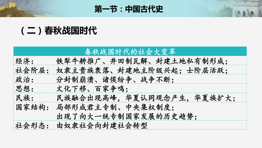 2021届高考历史二轮复习中国历史概要及复习策略课件（40张ＰＰＴ）