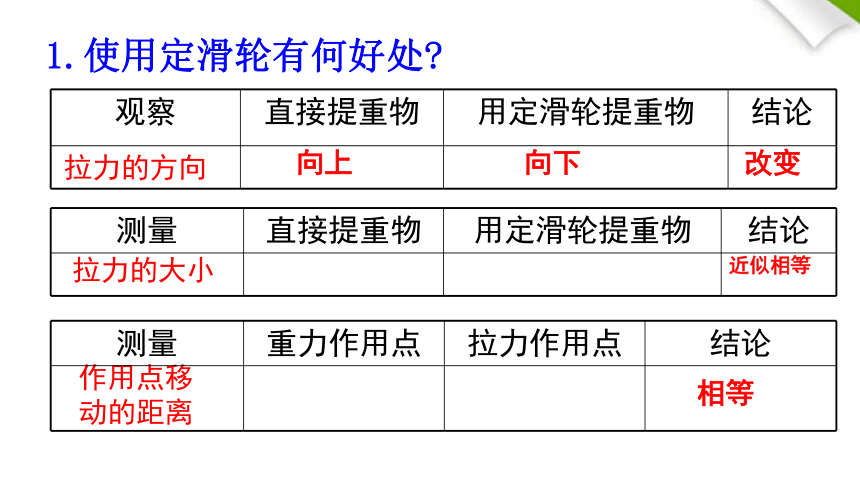 人教版物理八年级下册12.2 滑轮 课件