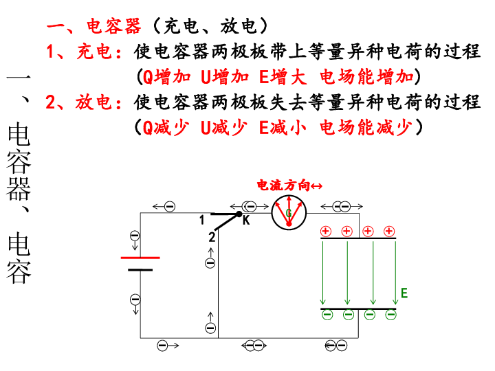 1-8 電容器,電容