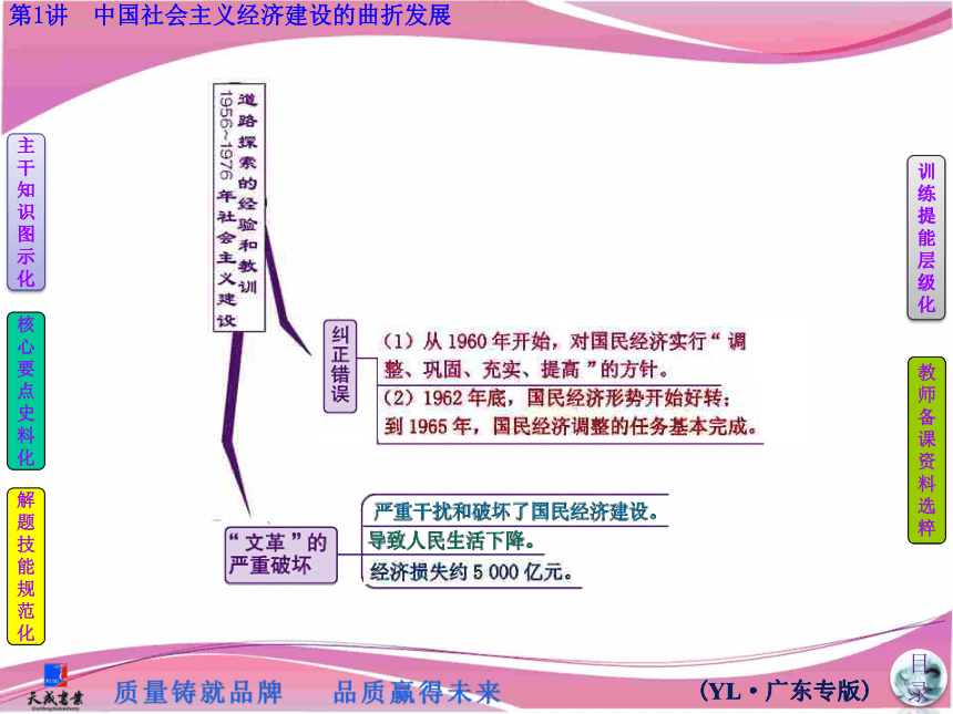2014届《三维设计》一轮（岳麓版广东专版）复习课件：第十一单元　中国社会主义建设发展道路的探索