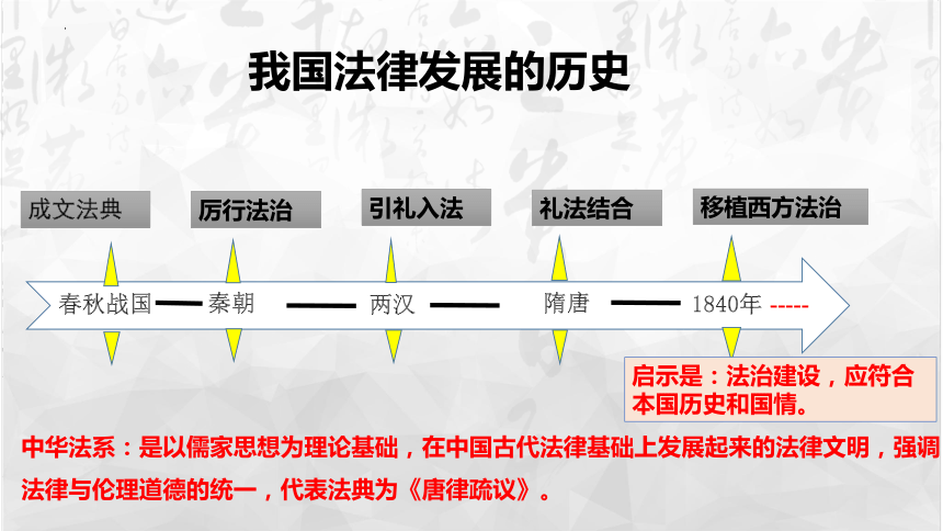 中国法治进程图片