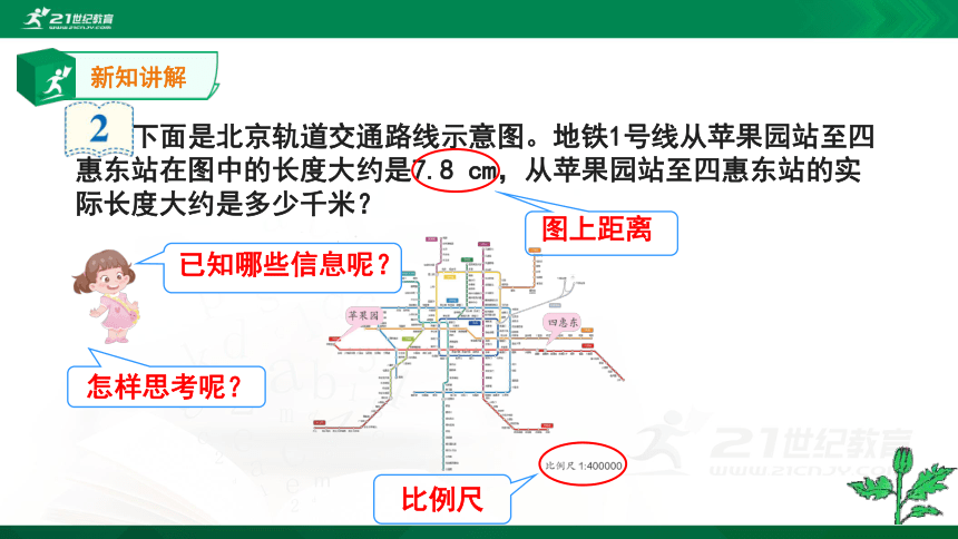 人教版六年级下册4.3.2比例尺的应用——比例尺   例2课件（15张PPT）