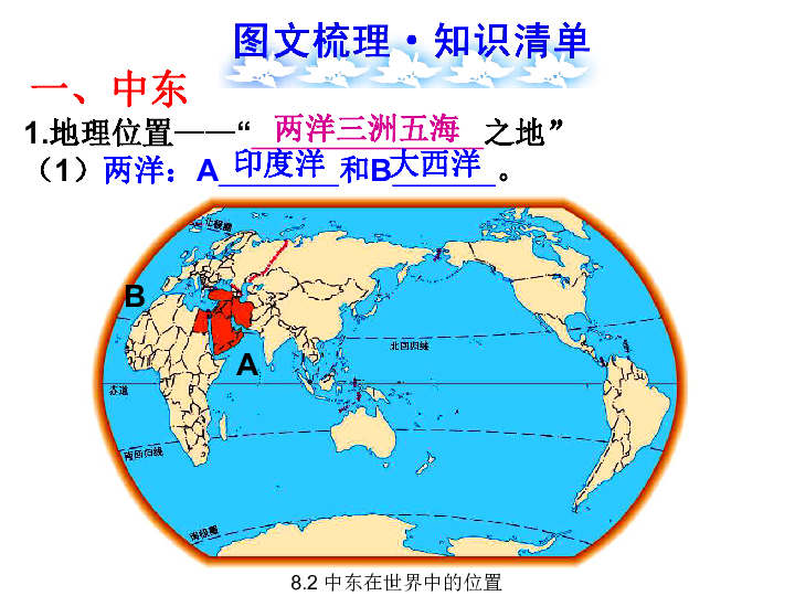 人教版七年级下册地理第八章《东半球其他的国家和地区》复习课件(85张PPT)