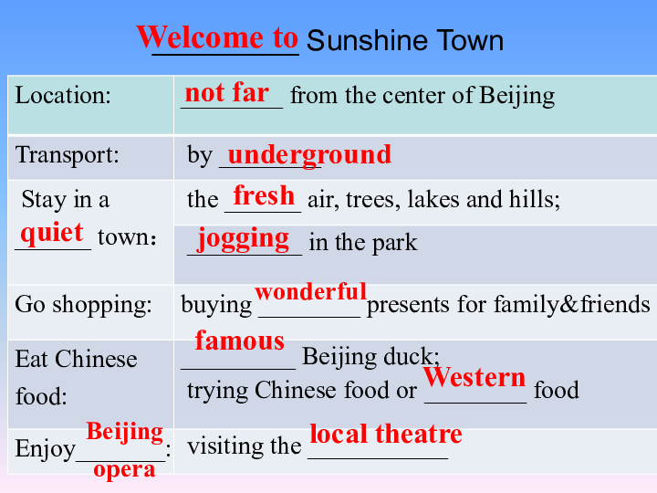 牛津译林版英语7BUnit 3  Welcome to Sunshine Town  Reading2课件（共22张PPT）