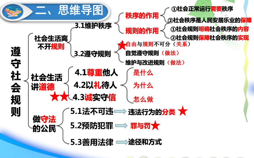 2021年中考道德与法治一轮复习八年级上册第二单元遵守社会规则课件26