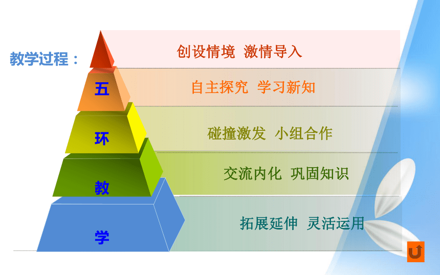 观察物体（三)  教案（ppt）