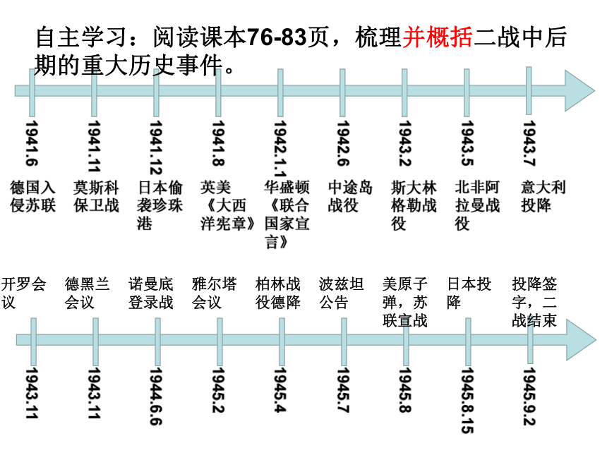 3.4.1 反法西斯联盟的建立和大战的转折 课件（19张PPT）