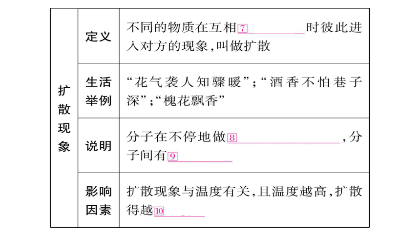 【人教版】2018届中考物理一轮复习：第13讲-内能课件（38页，含答案）