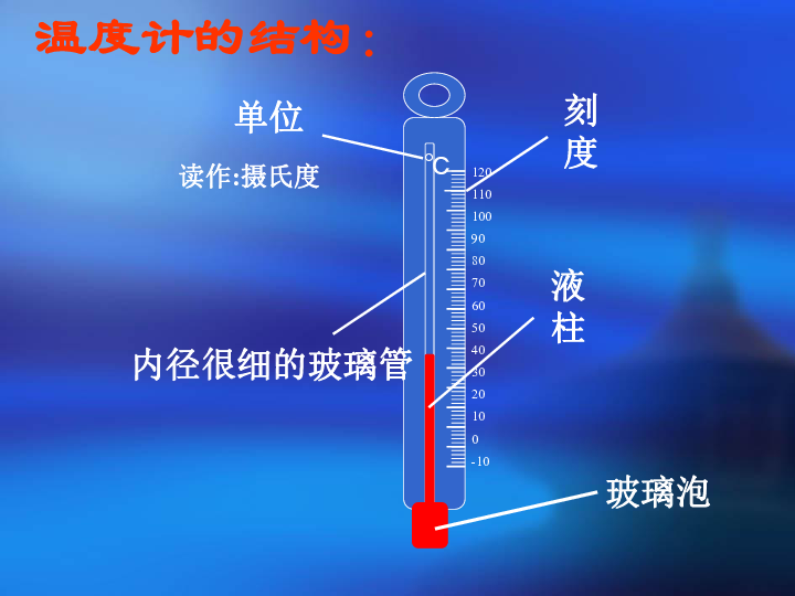 3.1 《温度和温度计》  课件（16张PPT）