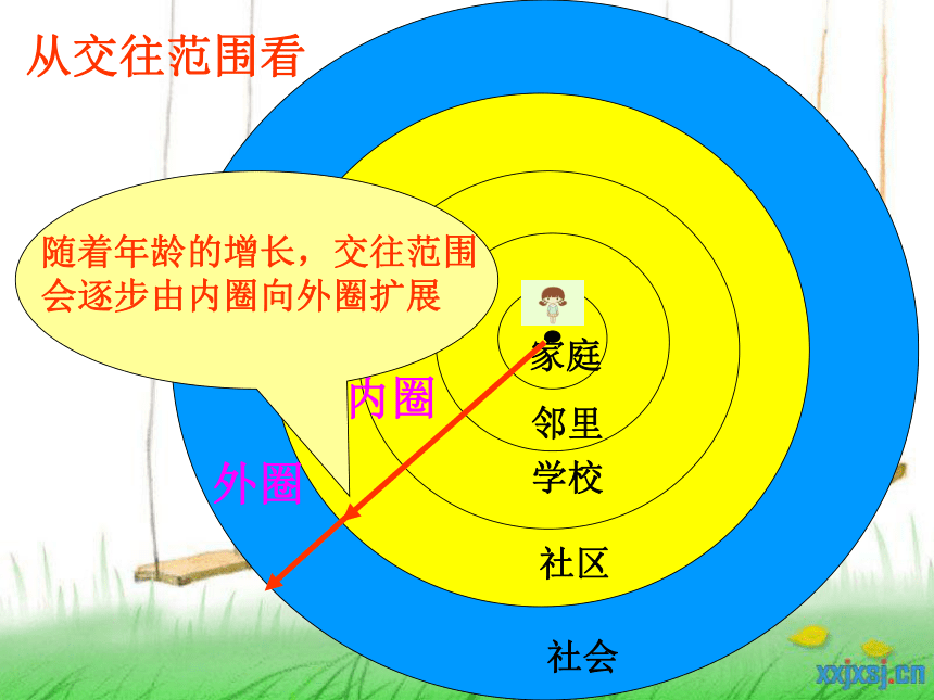 山东省潍坊高新技术产业开发区浞景学校鲁教版八年级上册政治课件-3.2 我们的朋友遍天下