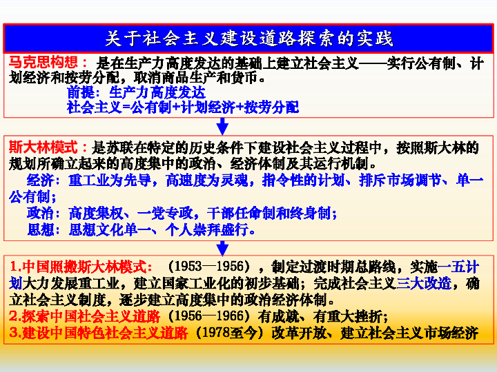 2020届高考历史一轮复习 专题十二 中国特色社会主义建设的道路 课件(共73张ppt)