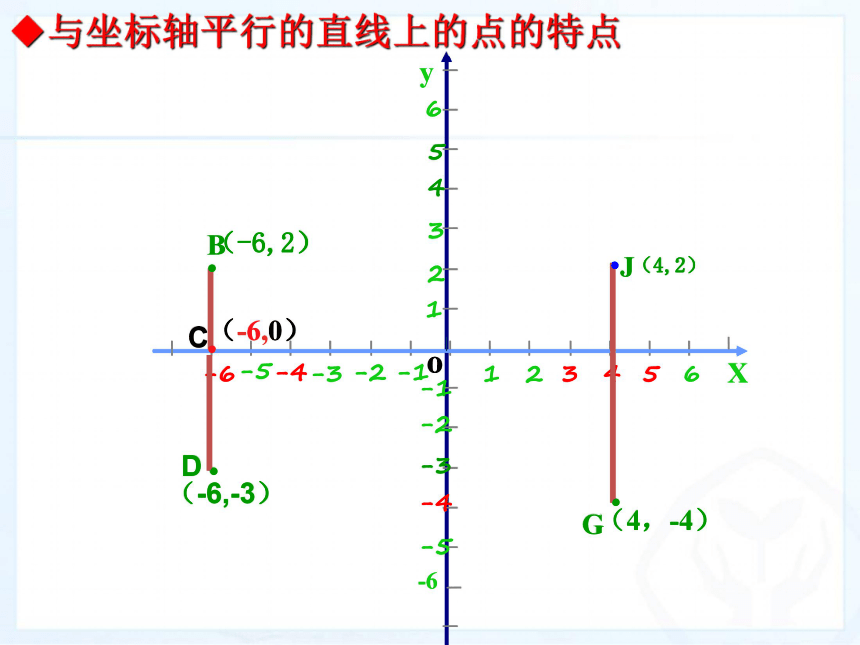 人教版七年级数学下册课件：7.2.1用坐标表示地理位置(第一课时 共30张PPT)