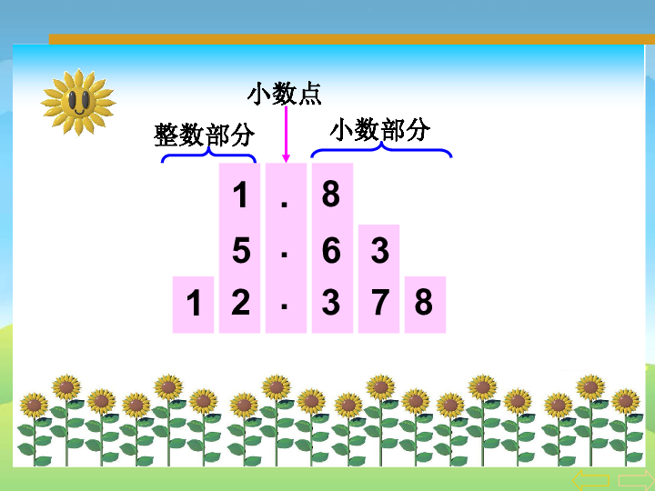 四年级下册数学课件4.2《小数的读法和写法》人教新课标 (共21张PPT)