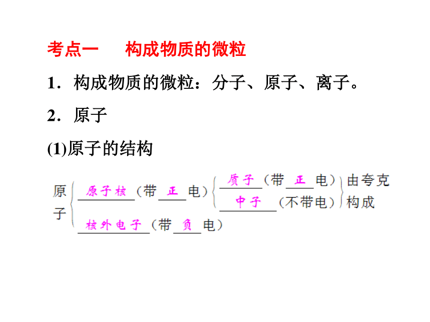 2017浙江中考复习：第三部分 物质科学(二)专题26　物质的构成和组成