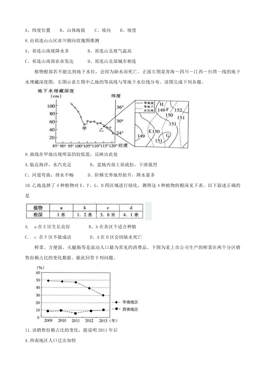 山东省曲阜师范大学附属中学2017届高三上学期期末考试地理试题 Word版含答案