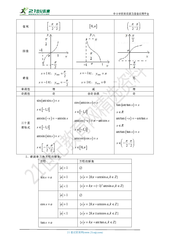 沪教版数学高一下春季班：第九讲 反三角函数与最简三角方程 同步学案（教师版）