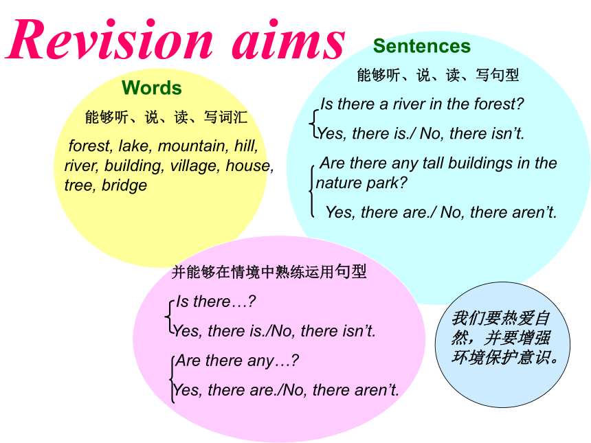 Unit6 In a nature park  Revision 课件（共37张ppt)