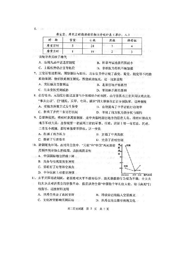 山东省日照市莒县一中2018-2019高二下学期期中考试历史试卷（扫描版）