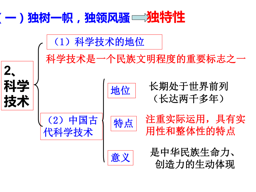 博大精深的中华文化