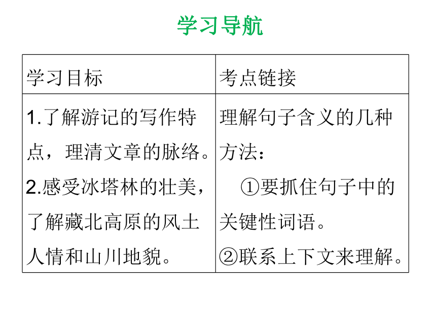 部编版八年级语文下册：18在长江源头各拉丹冬课件