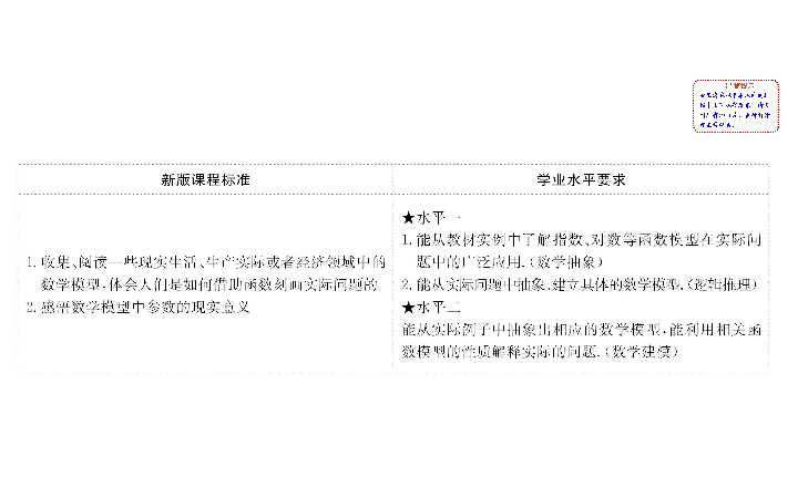 （新教材）人教B版数学必修二4.6函数的应用(二)　（55张PPT）