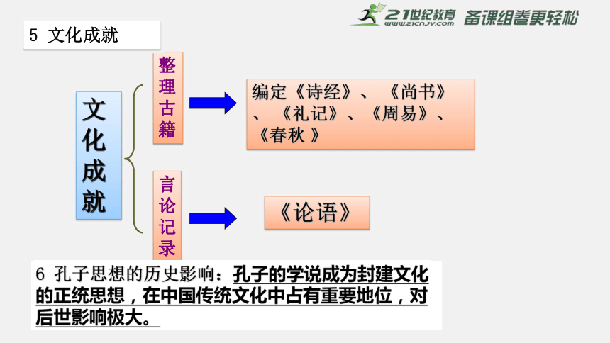 第八课 百家争鸣 课件