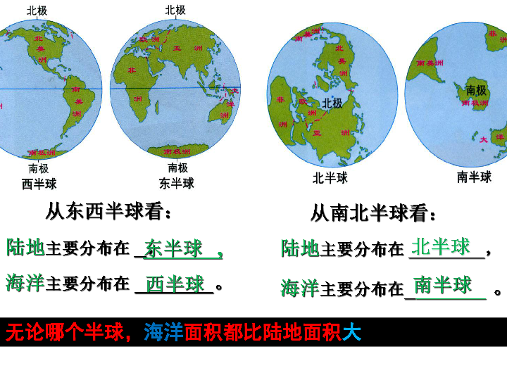 商務星球版地理七上31海陸分佈課件18張ppt