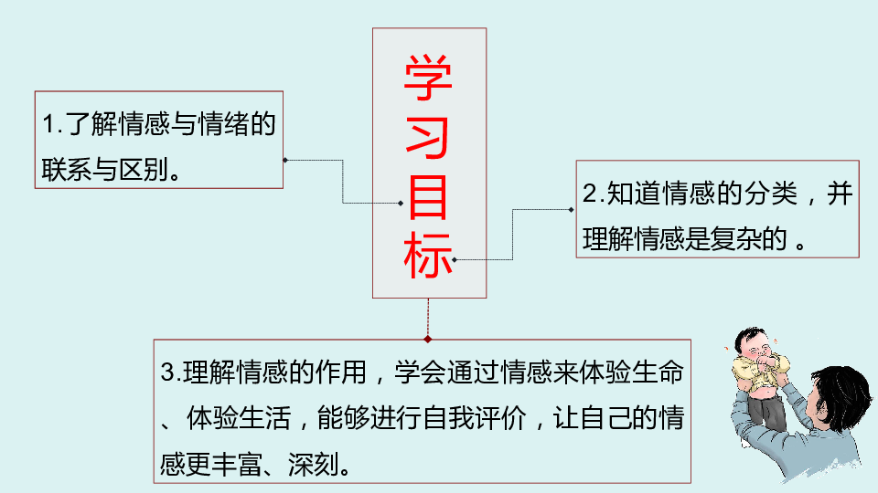 5.1 我们的情感世界 课件(共39张PPT)