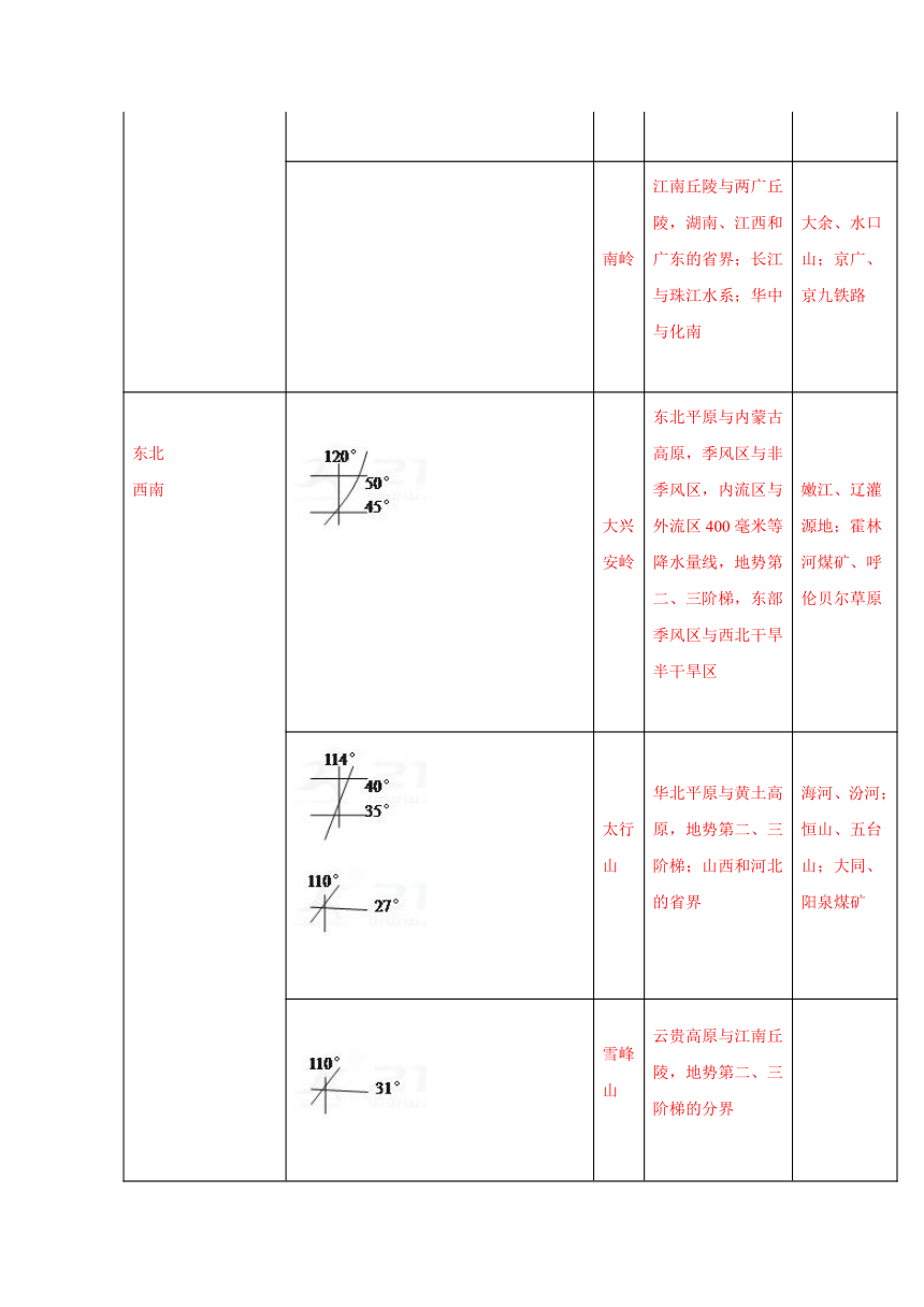 《精解析》福建省莆田第九中学2017-2018学年高二上学期第二次月考（12月）地理试题（解析版）