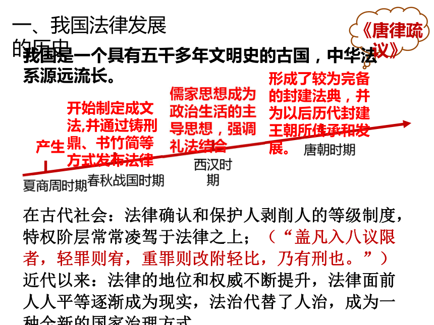 1我国法治建设的历程课件(共21张ppt)