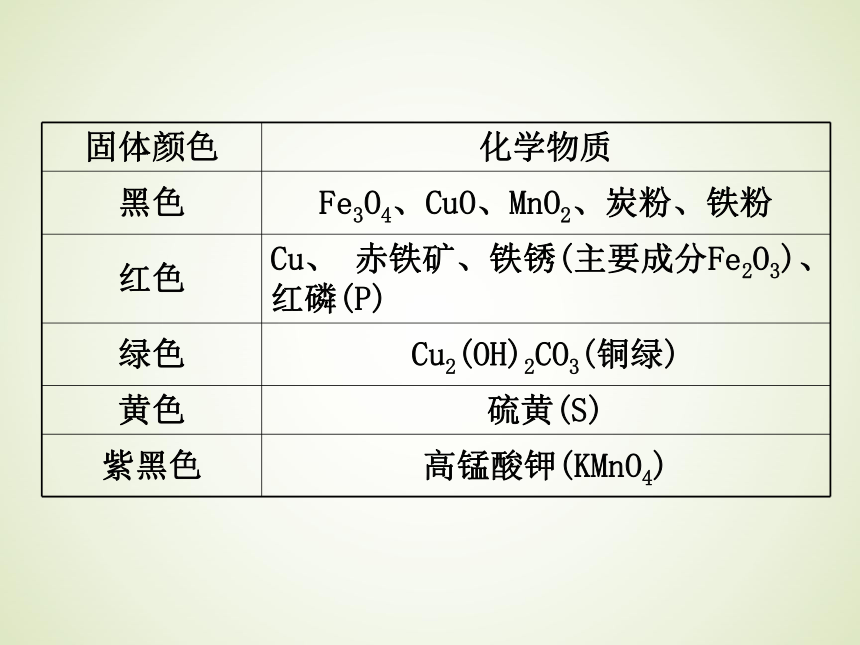 浙教版九年级科学中考复习课件：物质的分类和变化