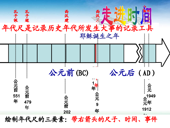 尺子的演变与发展图片图片