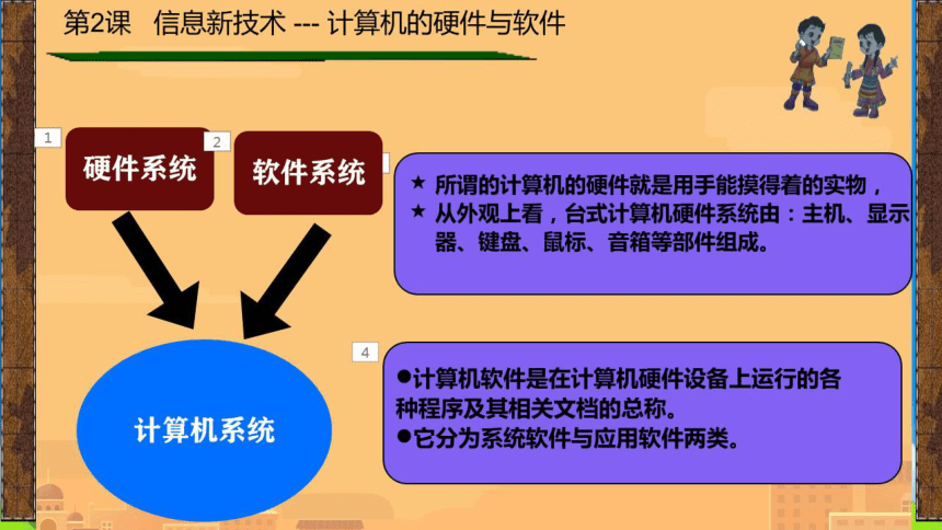 清华大学版（2012）初中信息技术 1 .2计算机的硬件和软件 课件（19张PPT）