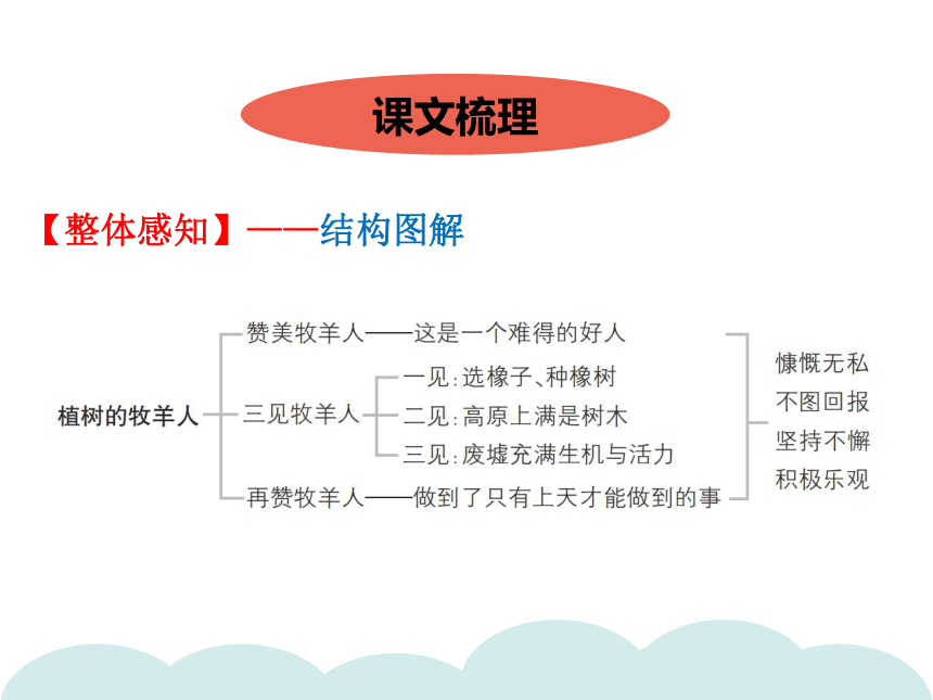 植树的牧羊人段落划分图片