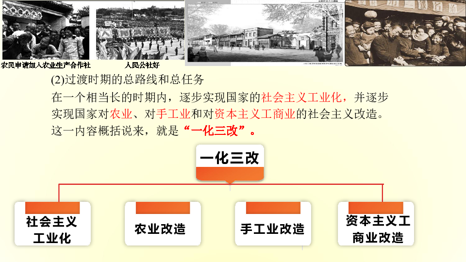 部编版高中政治必修1中国特色社会主义2.2  社会主义制度在中国的确立课件（2）26张PPT