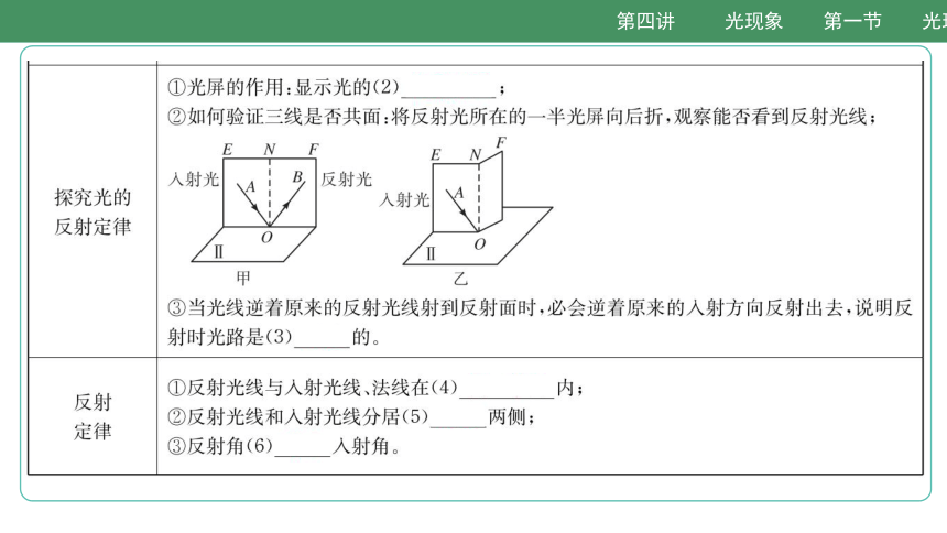 2021安徽中考物理总复习.第四讲  光现象   第一节 光现象