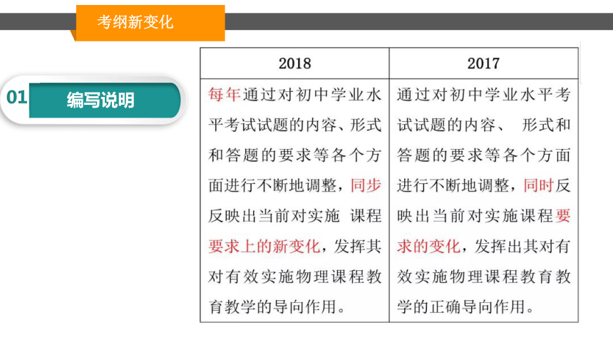 2018安徽中考物理复习研讨