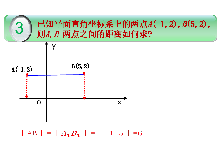 人教版数学必修二  3.3.2两点间的距离（共17张ppt）