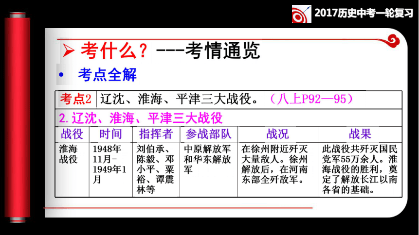 第21讲 人民解放战争的胜利、中国近代社会生活同步复习课件