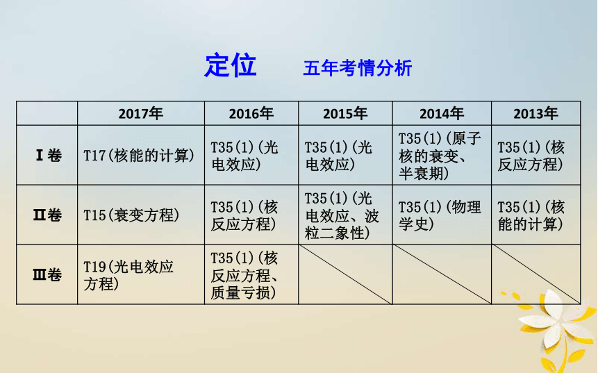 2018年高考物理二轮复习专题七原子与原子核课件31张PPT