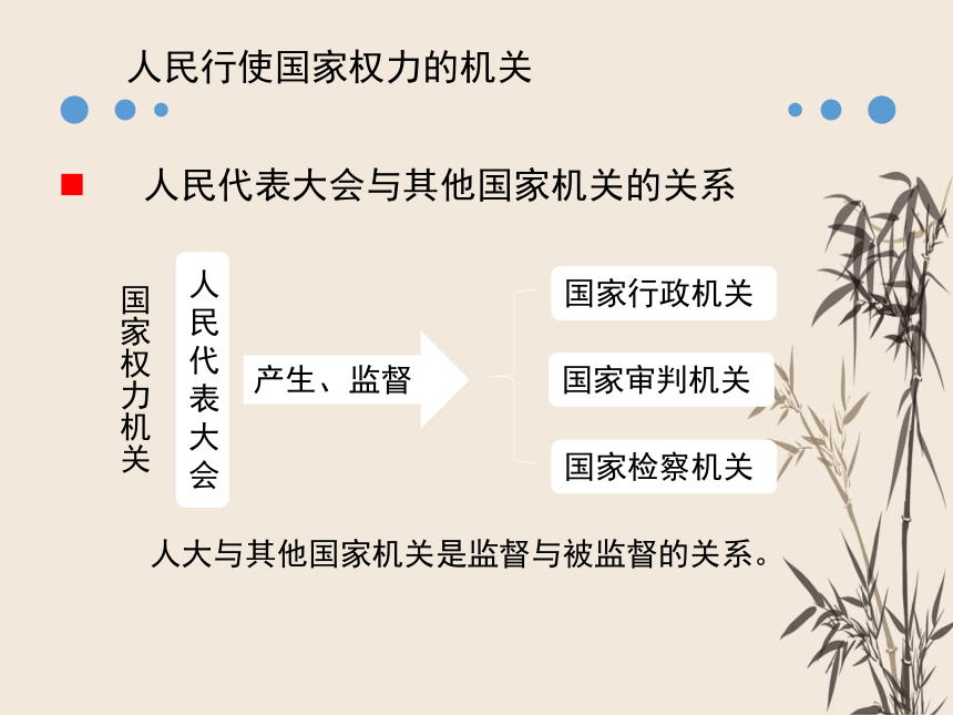 61國家權力機關課件共46張ppt