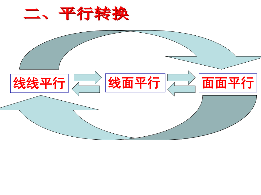 点线面位置关系复习