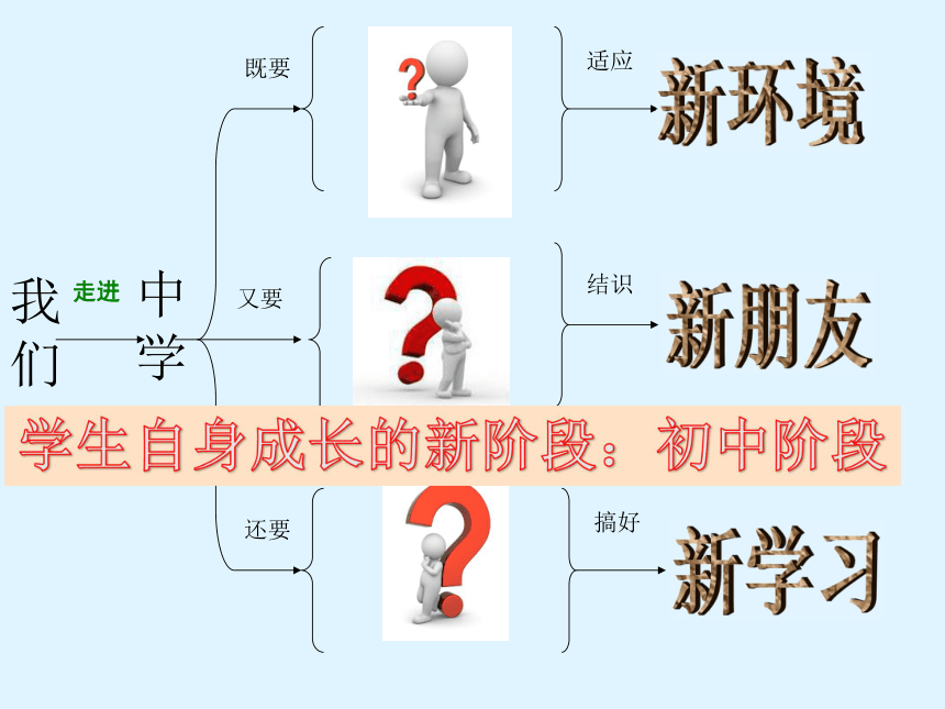 1.1 步入新学校课件